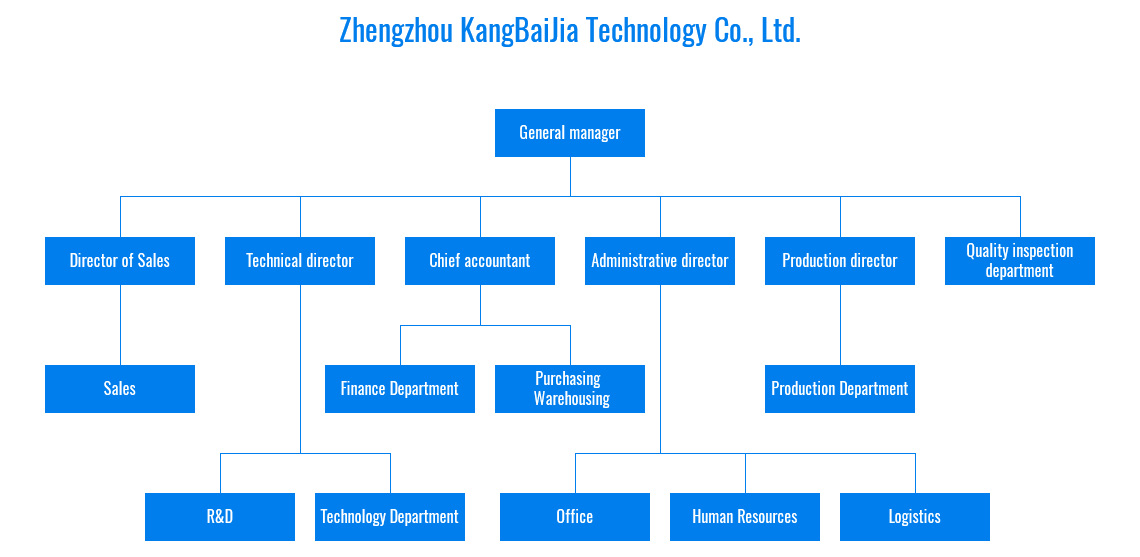 Zhengzhou KangBaiJia Technology Co., Ltd.